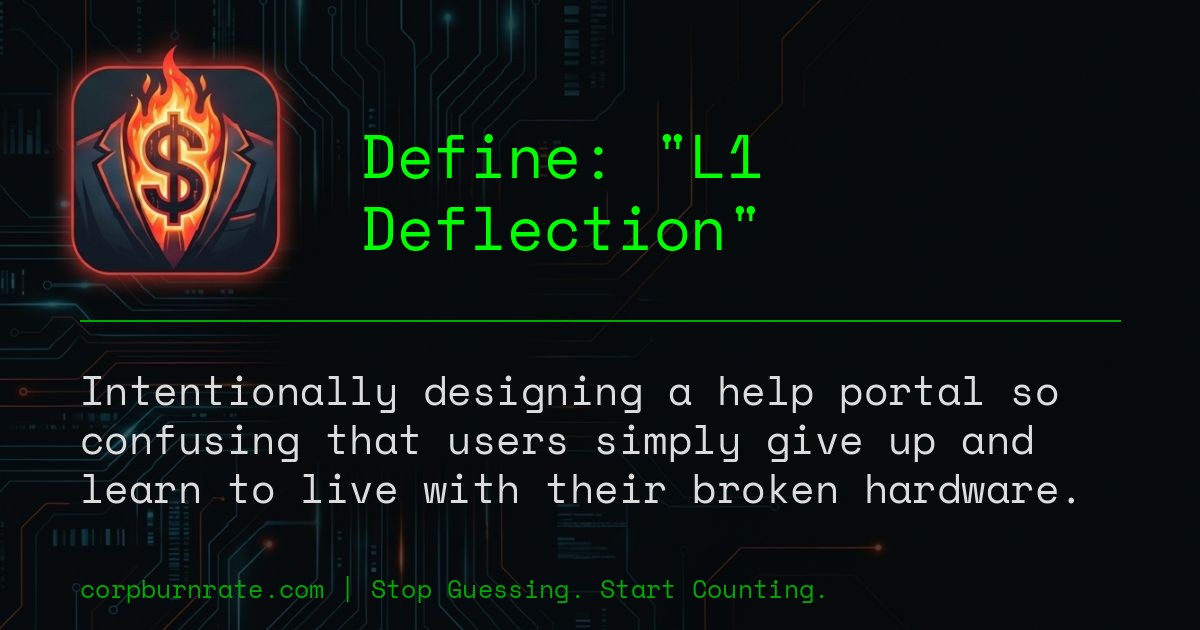 The corporate definition of L1 Deflection